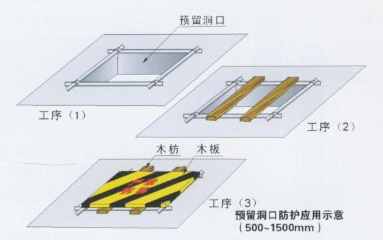 重慶安全文明施工，重慶施工