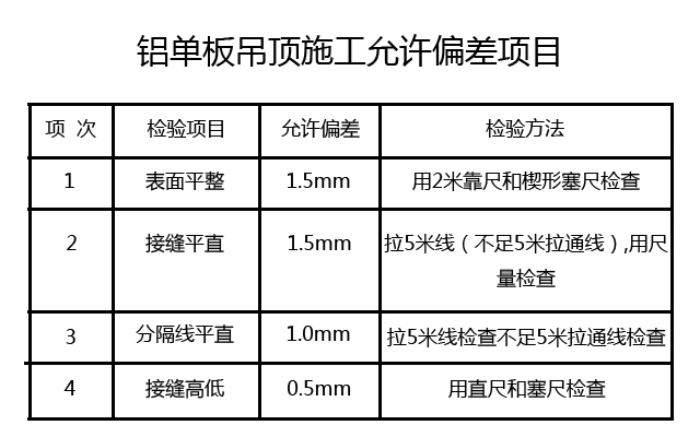 鋁單板吊頂允許偏差項目.jpg